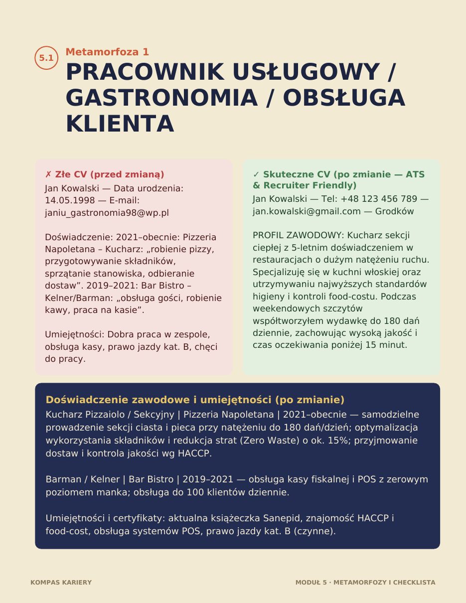 Strona e-booka „CV, które jest zapraszane na rozmowy — E-book”: Metamorfoza: złe CV (przed) i skuteczne CV (po)