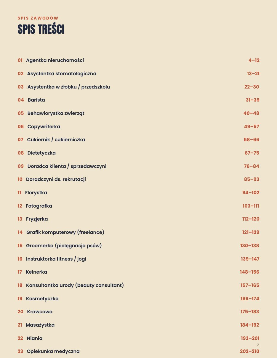 Strona e-booka „40 zawodów bez studiów — Kobiety”: Spis treści: lista 40 zawodów z numerami stron