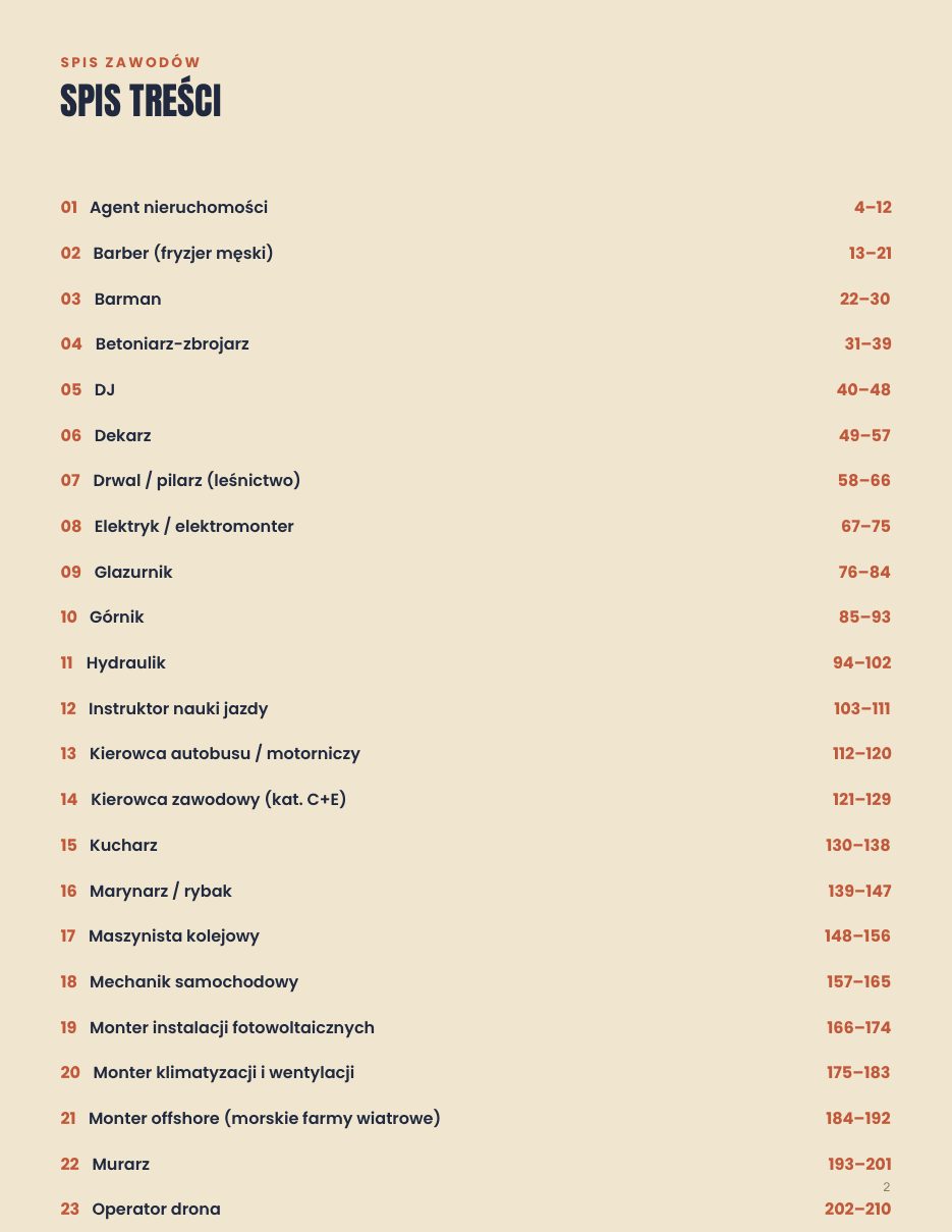 Strona e-booka „40 zawodów bez studiów — Mężczyźni”: Spis treści: lista 40 zawodów z numerami stron